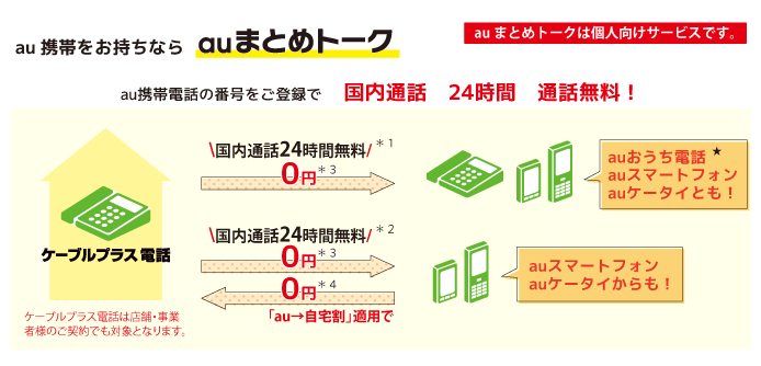 営_電話_CPまとめトーク