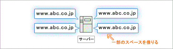 通_データセンター・ビジネス_レンタルサーバ_レンタルサーバとは_レンタルサーバー概要図