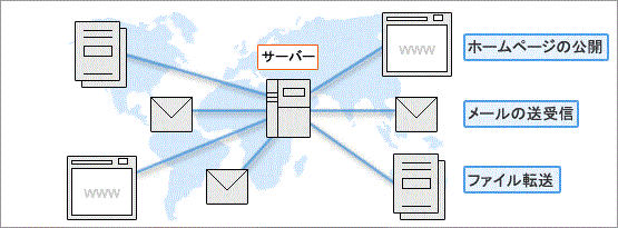 通_データセンター・ビジネス_レンタルサーバ_レンタルサーバとは_サーバー概要図