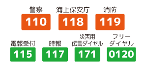 営_電話_top緊急通報