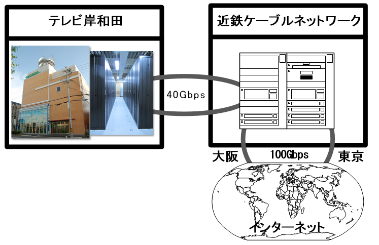 通_tvk-kcn-ringnw