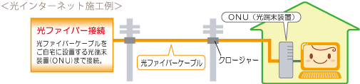 営_NET_ご利用環境_光ネット施行例