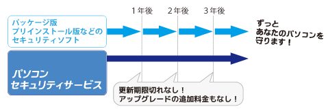 営_NET_PCSS_更新不要