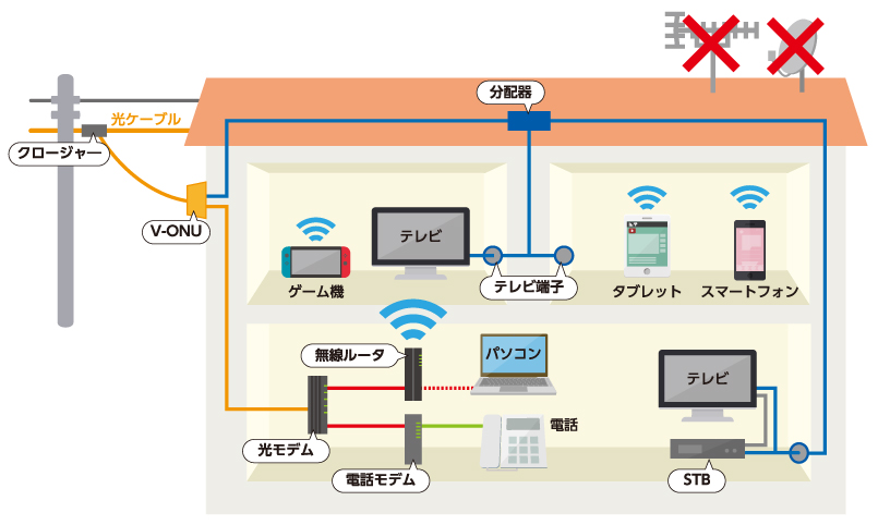 概念図（オール光）