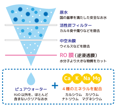 営_ウォーターサーバー_美味しさへのこだわりimage