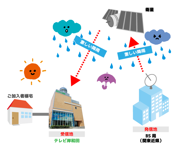 営_TV_降雨障害