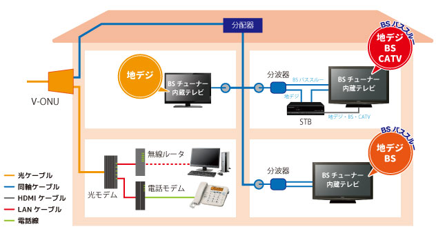 Bsパススルー テレビ岸和田ホームページ