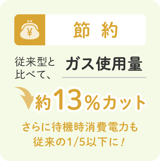 節約 従来型と比べて、ガス使用量約13%カット さらに待機時消費電力も従来の1/5以下に!
