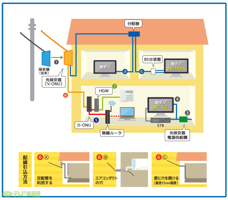 営_フリー_光ケーブル切替工事_ネット電話