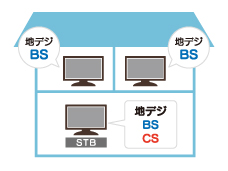 営_フリー_光ケーブル切替工事_BS放送