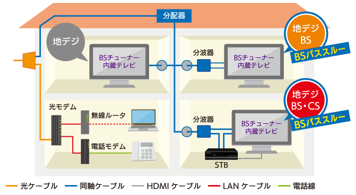 配線イメージ