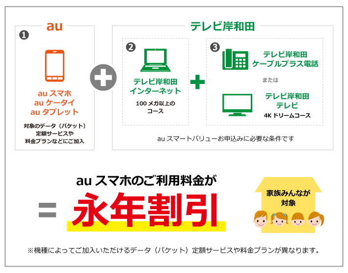 営_TOP_auスマートバリュー_メイン