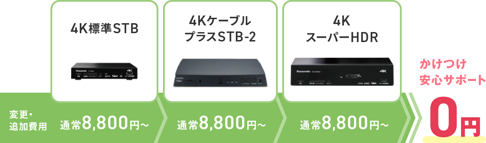 変更・追加費用　4K標準STB：通常8,800円〜、4KケーブルプラスSTB-2：通常8,800円〜、4KスーパーHDR：通常8,800円〜 →かけつけ安心サポート：0円