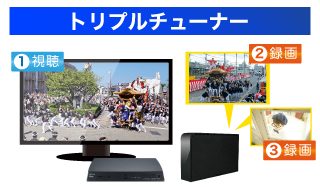 トリプルチューナー