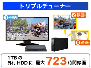 外付HDDに長時間録画！》4KケーブルプラスSTB-2 | テレビ岸和田 