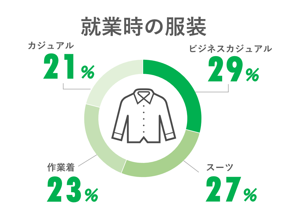 終業時の服装