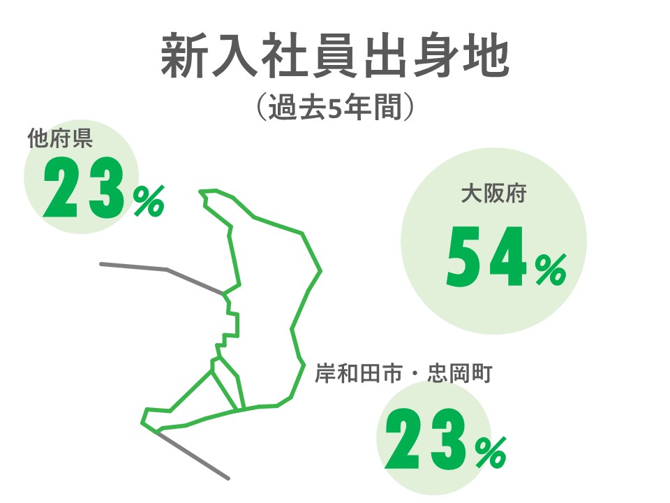 新入社員出身地
