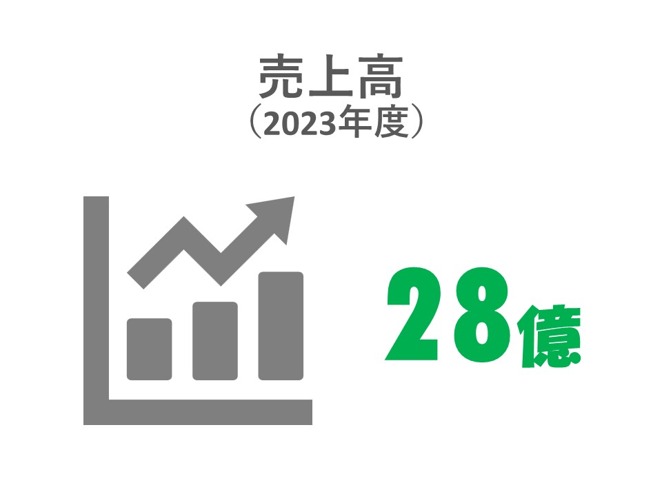 売上高
