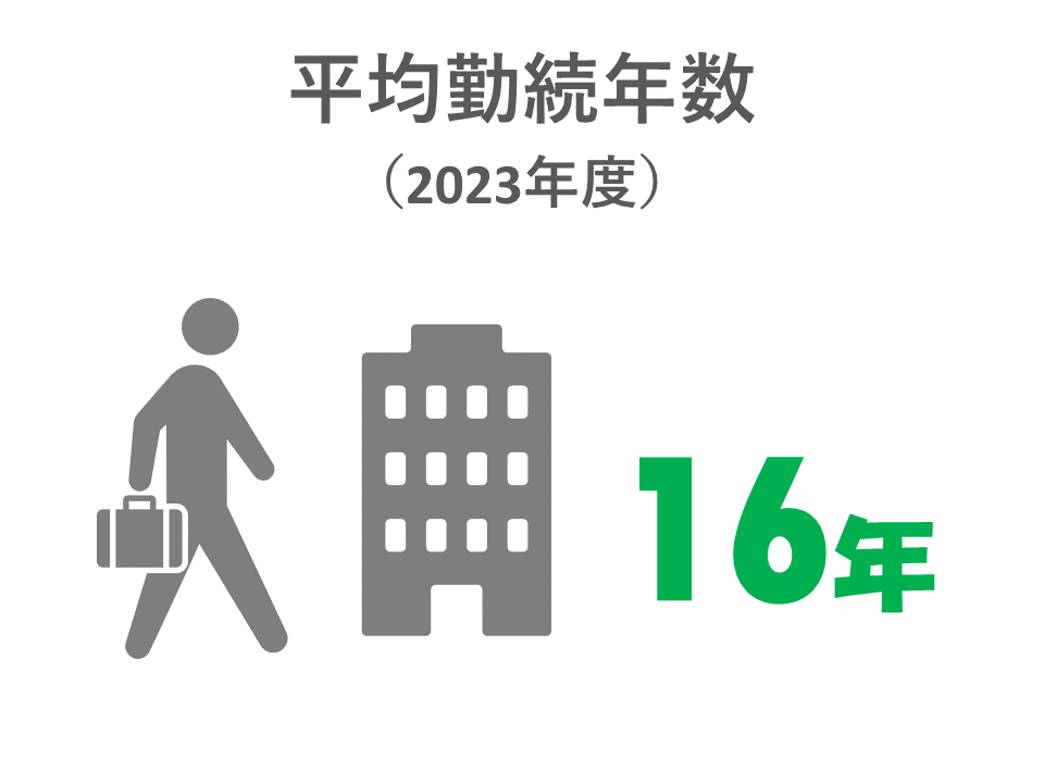 平均勤続年数