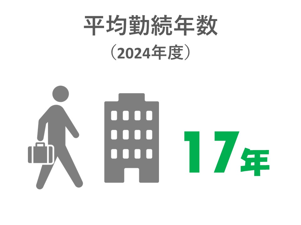 平均勤続年数