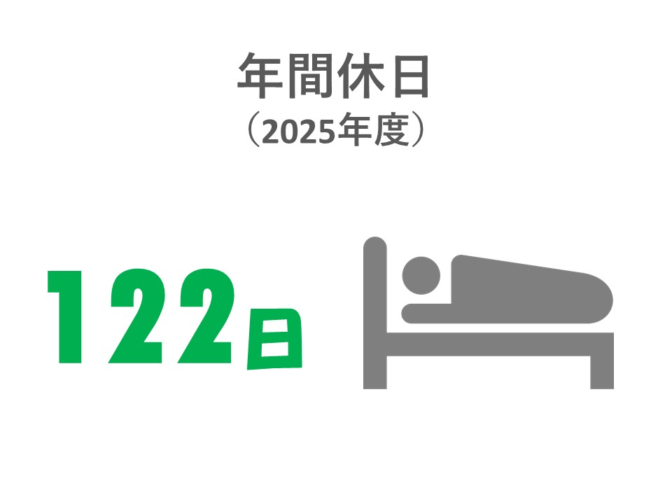 年間休日