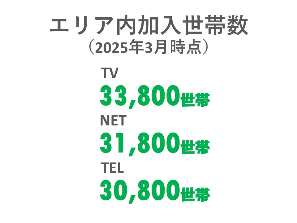 加入世帯