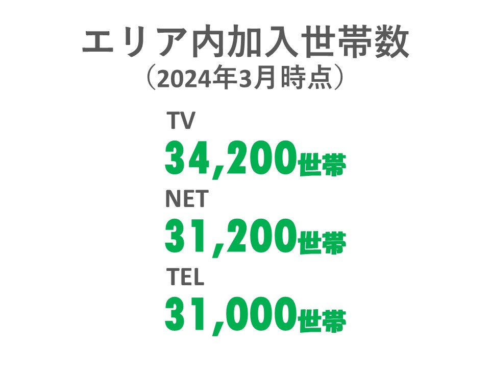 加入世帯