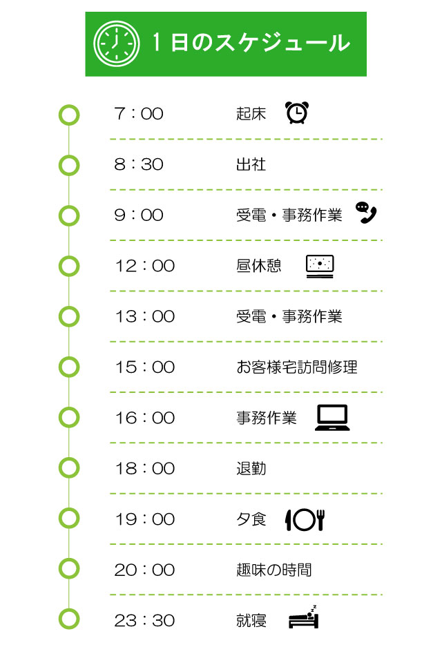 2024年入社 K.N. 1日のスケジュール