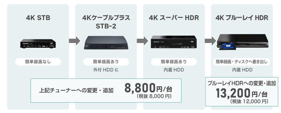 チューナーの変更・追加