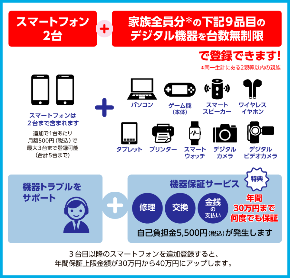 月額利用料詳細