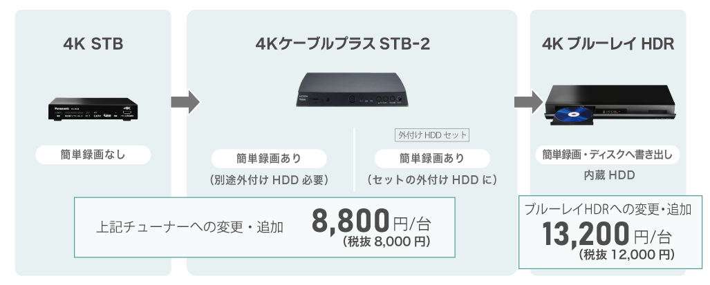 チューナーの変更・追加